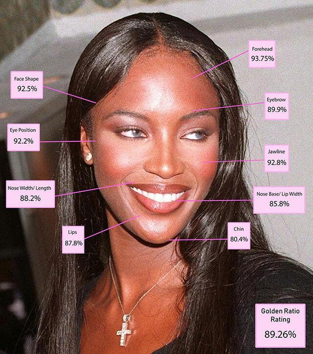 10th Place: Naomi Campbell – The Iconic 1990s Trailblazer